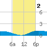 Lake Charles tide chart for Thursday, March 2, 2023