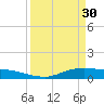 Lake Charles tide chart for Thursday, March 30, 2023