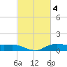 Lake Charles tide chart for Saturday, March 4, 2023