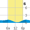 Lake Charles tide chart for Monday, March 6, 2023