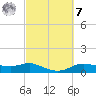Lake Charles tide chart for Tuesday, March 7, 2023