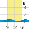 Lake Charles tide chart for Wednesday, March 8, 2023