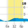 Lake Charles tide chart for Monday, April 10, 2023