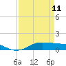 Lake Charles tide chart for Tuesday, April 11, 2023