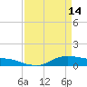 Lake Charles tide chart for Friday, April 14, 2023