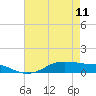 Lake Charles tide chart for Thursday, May 11, 2023