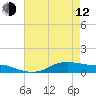 Lake Charles tide chart for Friday, May 12, 2023