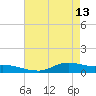 Lake Charles tide chart for Saturday, May 13, 2023