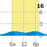 Lake Charles tide chart for Tuesday, May 16, 2023