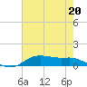 Lake Charles tide chart for Saturday, May 20, 2023
