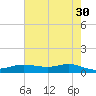Lake Charles tide chart for Tuesday, May 30, 2023