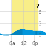 Lake Charles tide chart for Sunday, May 7, 2023