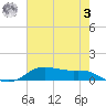 Lake Charles tide chart for Saturday, June 3, 2023
