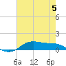 Lake Charles tide chart for Monday, June 5, 2023