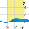 Lake Charles tide chart for Wednesday, June 7, 2023