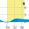 Lake Charles tide chart for Thursday, June 8, 2023