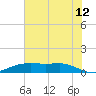 Lake Charles tide chart for Wednesday, July 12, 2023