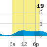 Lake Charles tide chart for Wednesday, July 19, 2023