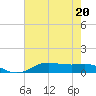 Lake Charles tide chart for Thursday, July 20, 2023