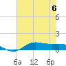 Lake Charles tide chart for Thursday, July 6, 2023