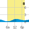 Lake Charles tide chart for Saturday, July 8, 2023