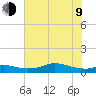 Lake Charles tide chart for Sunday, July 9, 2023