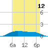 Lake Charles tide chart for Saturday, August 12, 2023