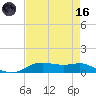 Lake Charles tide chart for Wednesday, August 16, 2023