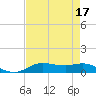Lake Charles tide chart for Thursday, August 17, 2023