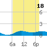 Lake Charles tide chart for Friday, August 18, 2023