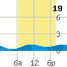 Lake Charles tide chart for Saturday, August 19, 2023