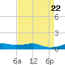 Lake Charles tide chart for Tuesday, August 22, 2023