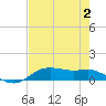 Lake Charles tide chart for Wednesday, August 2, 2023