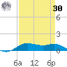 Lake Charles tide chart for Wednesday, August 30, 2023