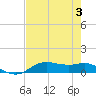 Lake Charles tide chart for Thursday, August 3, 2023