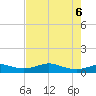 Lake Charles tide chart for Sunday, August 6, 2023