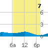 Lake Charles tide chart for Monday, August 7, 2023