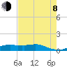 Lake Charles tide chart for Tuesday, August 8, 2023