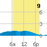 Lake Charles tide chart for Wednesday, August 9, 2023