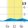 Lake Charles tide chart for Wednesday, September 13, 2023