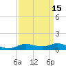 Lake Charles tide chart for Friday, September 15, 2023