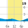 Lake Charles tide chart for Tuesday, September 19, 2023