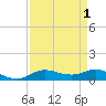 Lake Charles tide chart for Friday, September 1, 2023