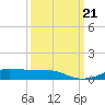 Lake Charles tide chart for Thursday, September 21, 2023