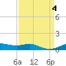 Lake Charles tide chart for Monday, September 4, 2023