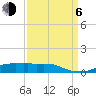 Lake Charles tide chart for Wednesday, September 6, 2023