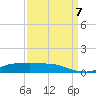 Lake Charles tide chart for Thursday, September 7, 2023