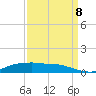 Lake Charles tide chart for Friday, September 8, 2023