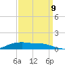 Lake Charles tide chart for Saturday, September 9, 2023