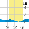 Lake Charles tide chart for Monday, October 16, 2023